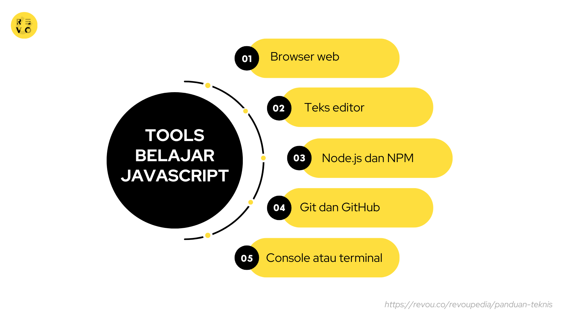 JavaScript Basics